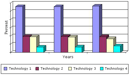 市场份额的北美高性能陶瓷涂层技术,2012 - 2018