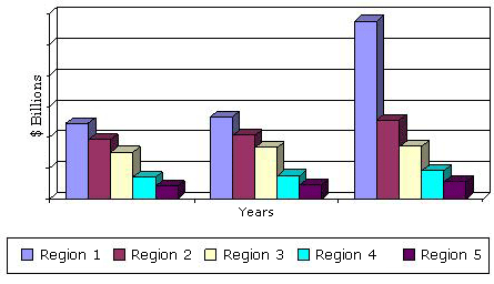 全球永磁销售地区,2012 - 2018