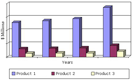 全球焊接产品市场，2012  -  2019年