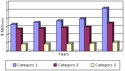 美国氨基酸市场规模，2010-2018