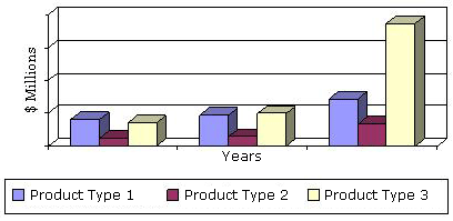 测序产品和服务的全球价值，按类型，2012-2018