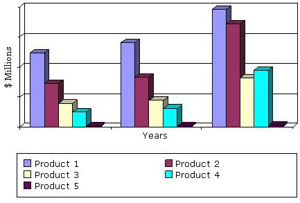 癌症分析技术市场，2012  -  2018年