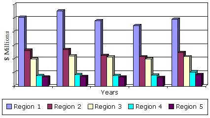 GPCR药物的全球市场，2010- 2018年