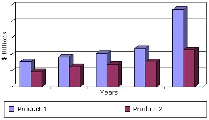 按类别和市场渗透对生物产品的全球需求，2010- 2018年