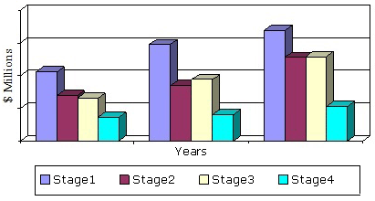 按气化阶段，2013- 2018