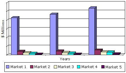 高速铁路市场的全球趋势,2013 - 2019