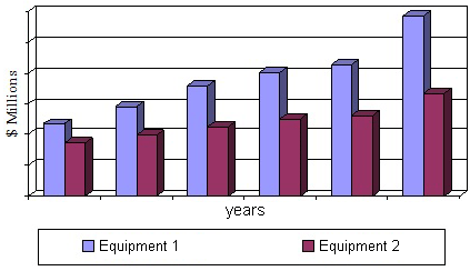 全球市场规模和增长对污泥处理和气味控制设备,通过细分市场,2005 - 2019