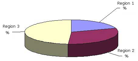 按地区按地区ZNE收入的ZNE收入的估计地理分布，2018年