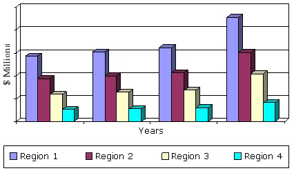 全球患者监测设备市场地区,2011 - 2018