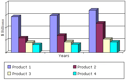 全球市场对睡眠艾滋病通过产品类型,2013 - 2019