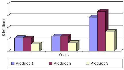 全球持续血糖监测产品市场，2013-2019