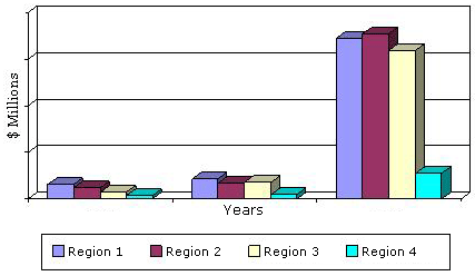 全球MHEATH市场，2012-2018