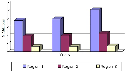 全球联合重建和更换市场，2012-2018