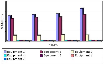 全球市场的救护设备,2011 - 2018