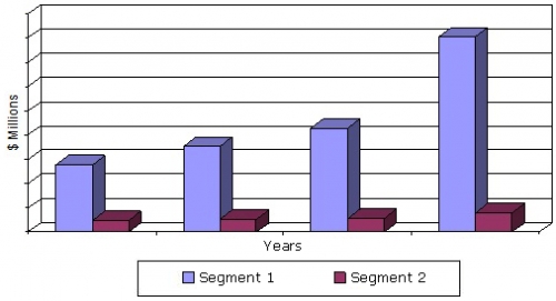 美国实验室开发测试的市场，2012  -  2019年