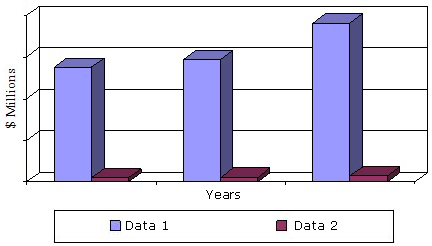 嵌入式技术市场，2013  -  2019年