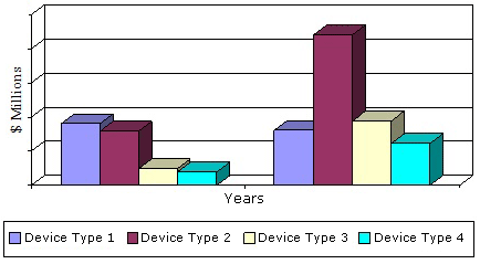 按设备类型按2014年和2019