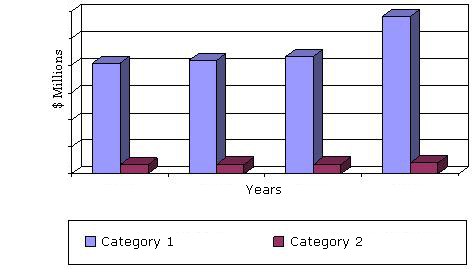 全球工业锅炉销售，2011  -  2018年