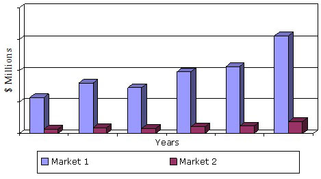 美国市场用于气体和液体分离，2002-2019