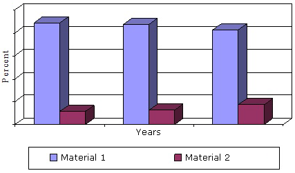 全球对高级和纳米化陶瓷粉末的消费，2012  -  2018年
