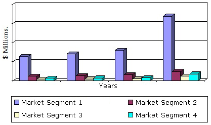 纳米过滤膜的全球市场，2012  -  2019年