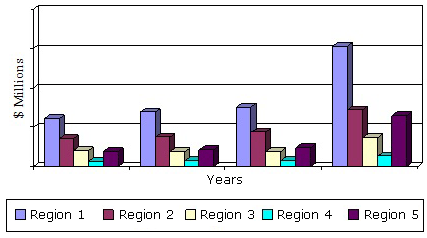 2011-2018年各地区肿瘤免疫疗法市场
