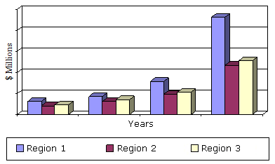 全球组蛋白脱乙酰基酶抑制剂市场按地区划分，2011  -  2018年