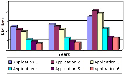OSD的全球市场，按应用，2013  -  2019年